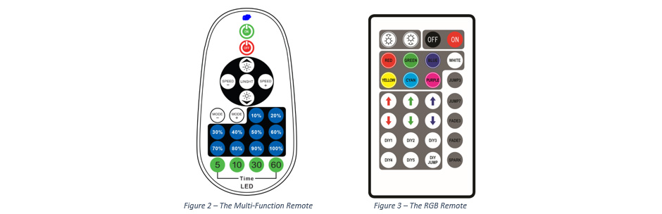 The Multi-Function Remote & RGB Remote