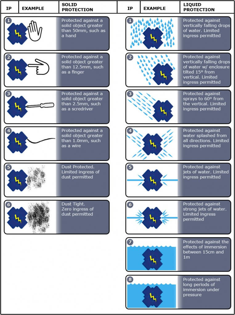 What are the best LED strip lights? Birddog Lighting