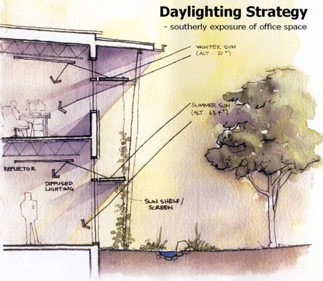 Daylighting design