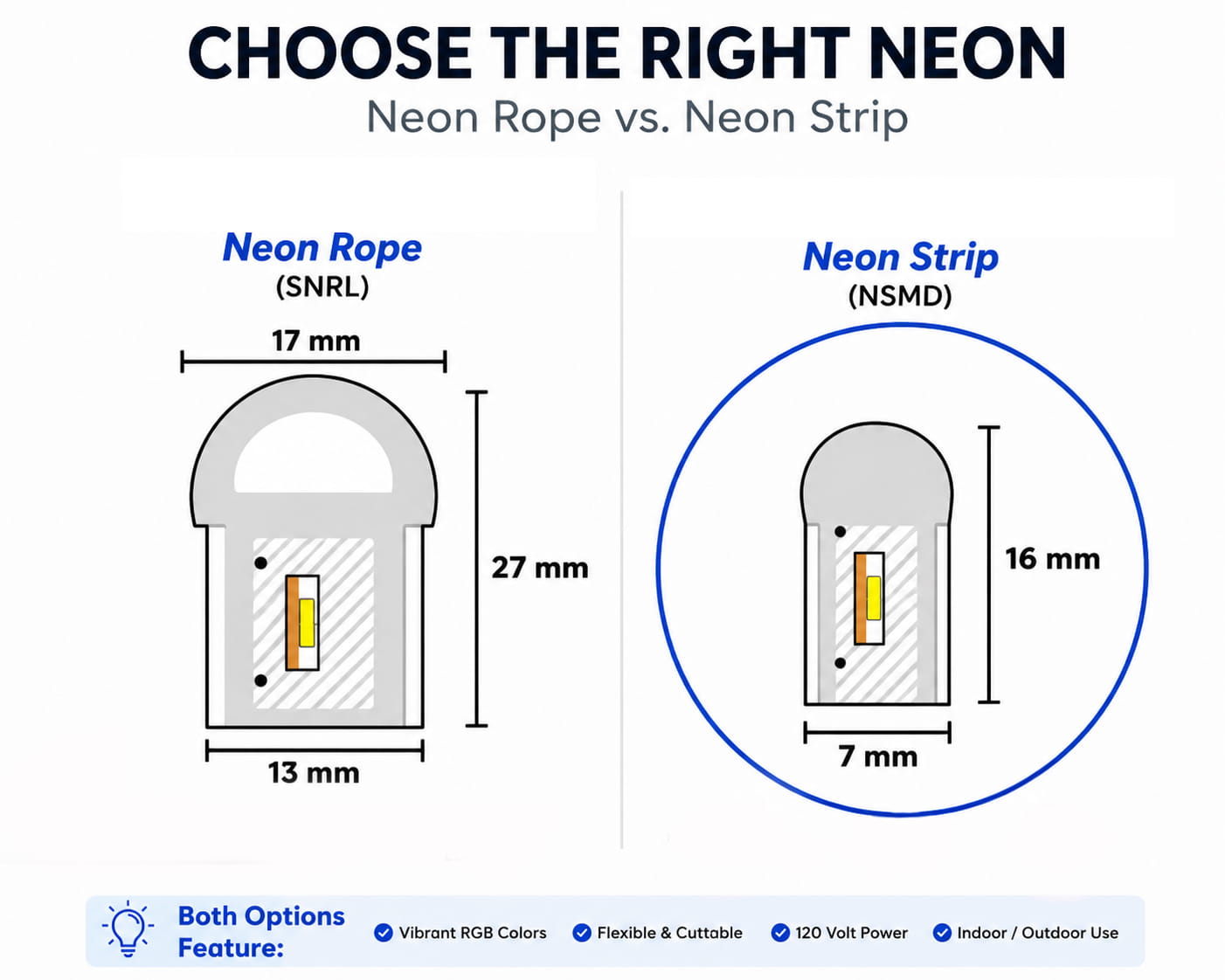 120V LED RGB Neon Strip Light vs 120V LED RGB Neon Rope Light Differences