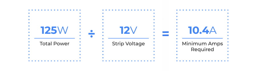 Calculate Required Amperage For LED Strip Lights