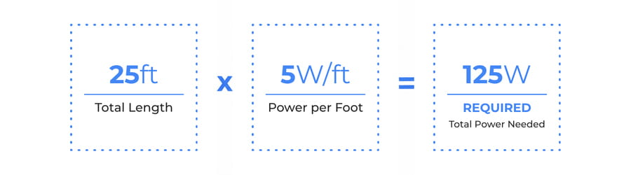 Calculate Your Power Requirements For LED Strip Lights
