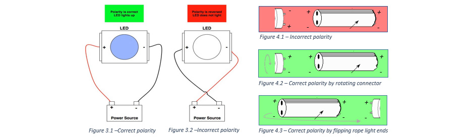 Rope Light Wiring Polarity