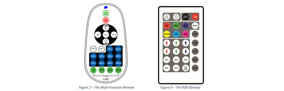 Why Isn't My LED Lights Remote Working?